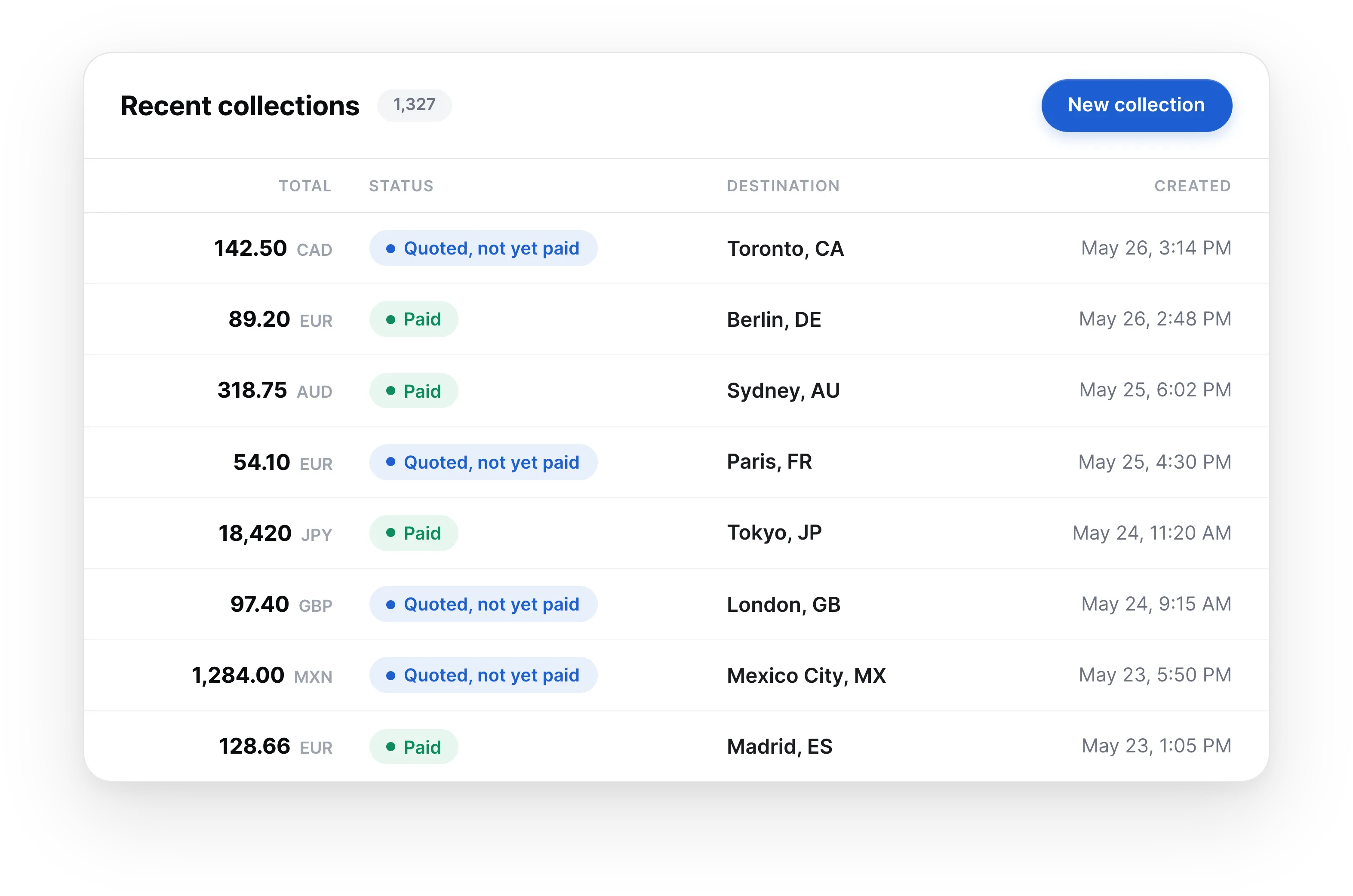 Zonos Dashboard showing Collect parcel-level payment status — paid, unpaid, expired