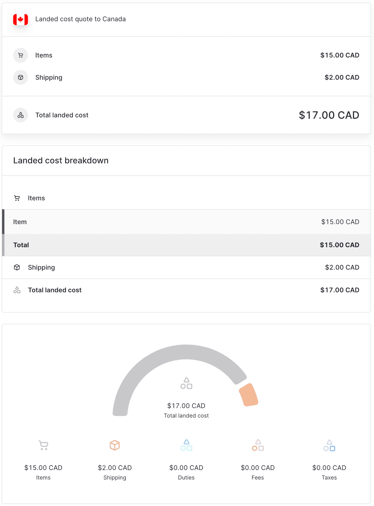 Et eksempel på landed cost opdeling for Canada under de minimis