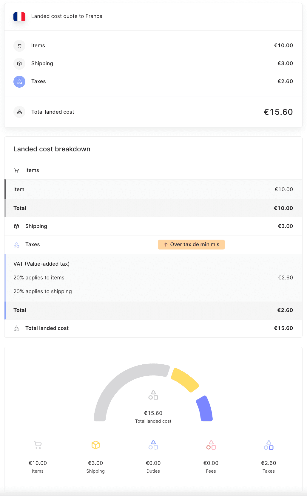 Landed cost tilbud for en forsendelse til Frankrig under de minimis