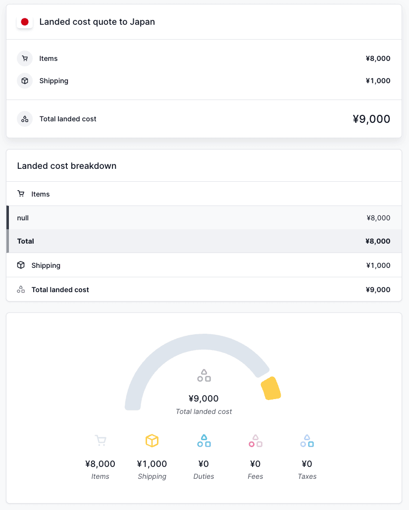 Zonos Quoter eksempel køb, der viser en detaljeret opdeling af landed
omkostninger.