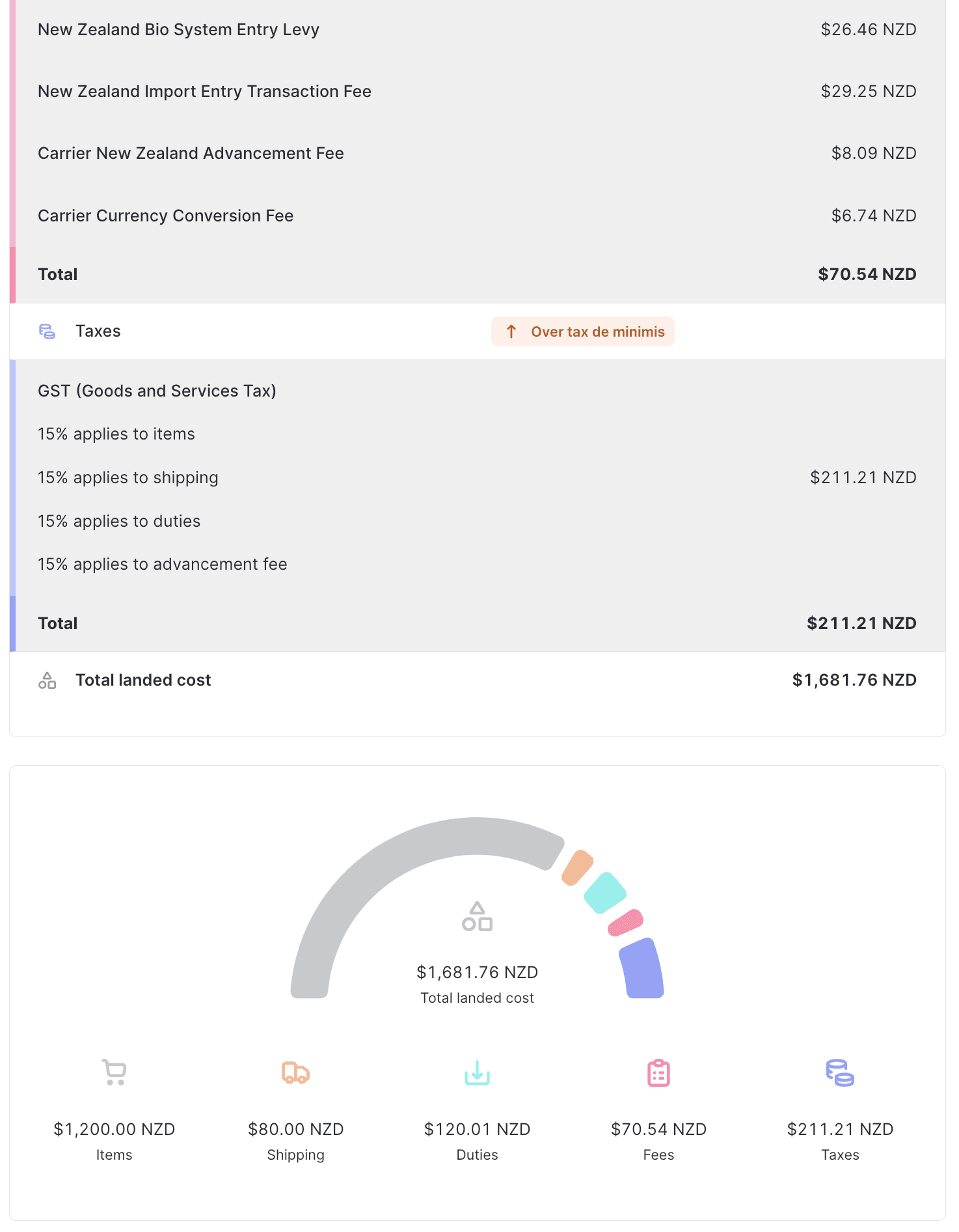 Landed cost tilbud for en forsendelse til New Zealand over de minimis
total