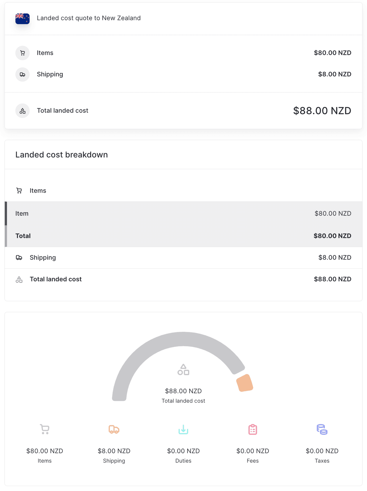 Landed cost tilbud for en forsendelse til New Zealand under de
minimis