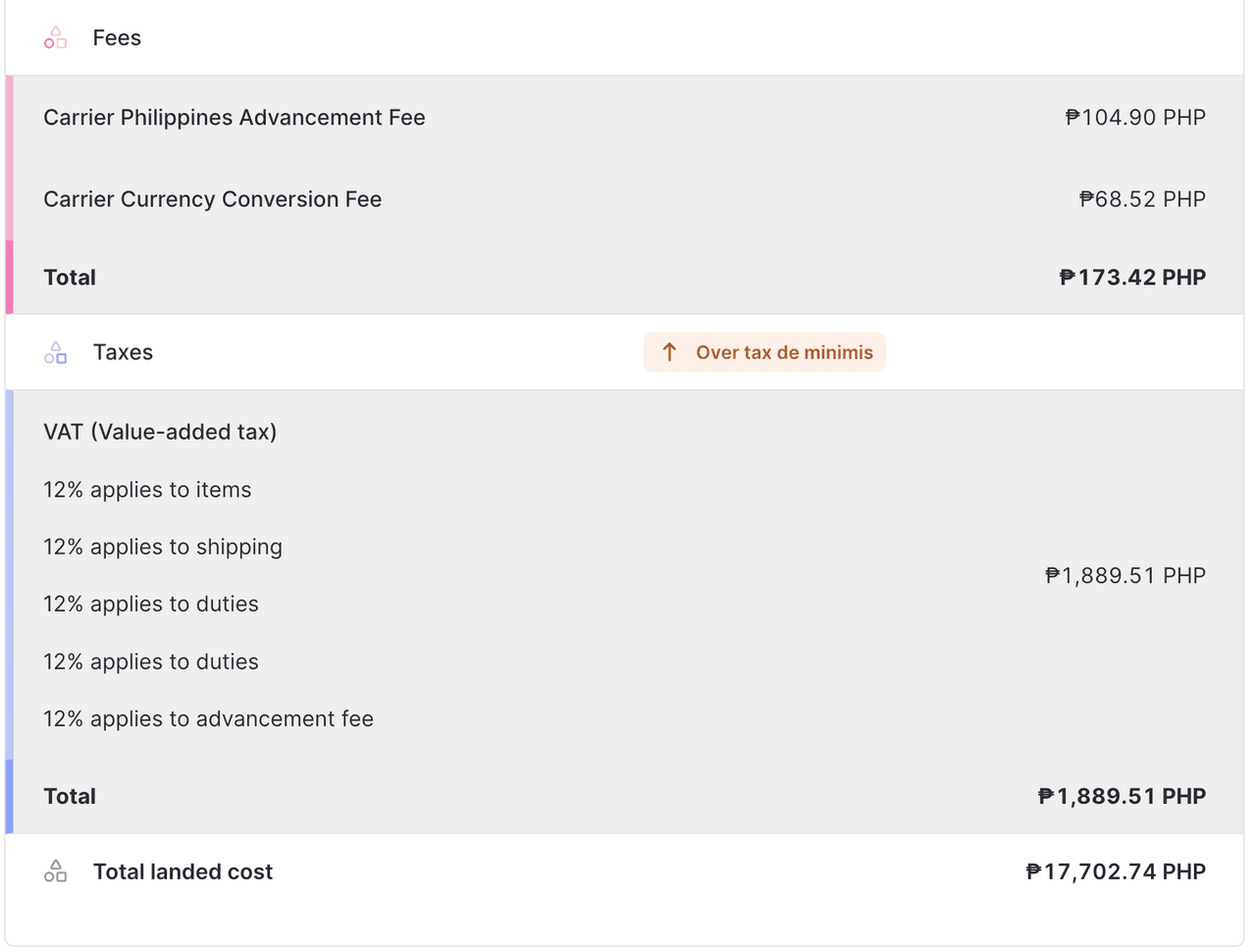 Landed cost tilbud for en forsendelse til Filippinerne over de minimis