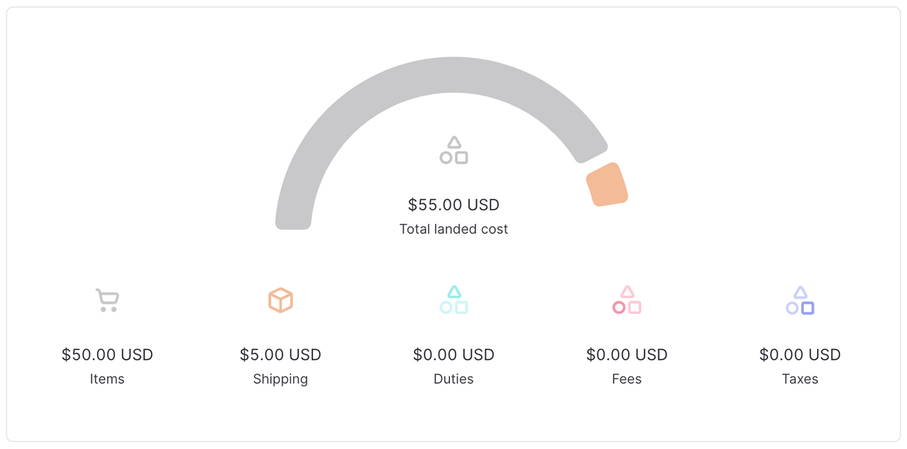 Sydkorea landed cost tilbud under de
minimis