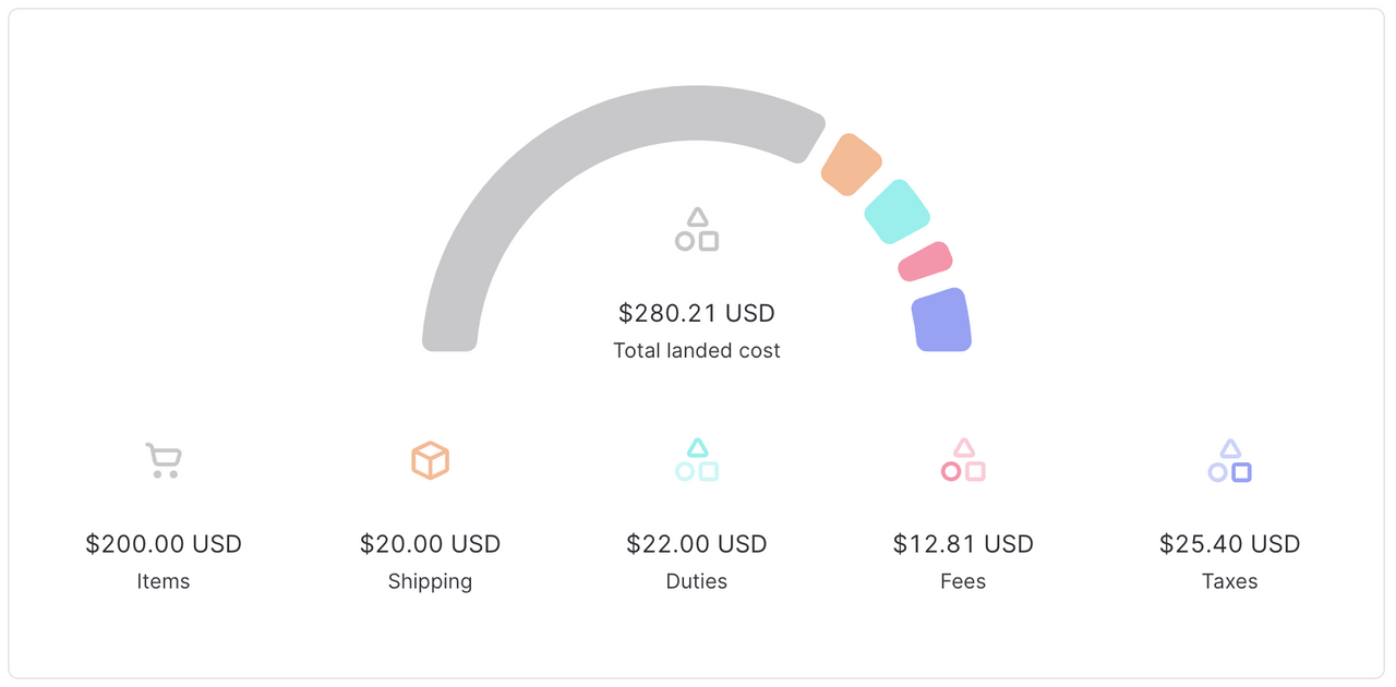 Sydkorea landed cost tilbud over de minimis
total