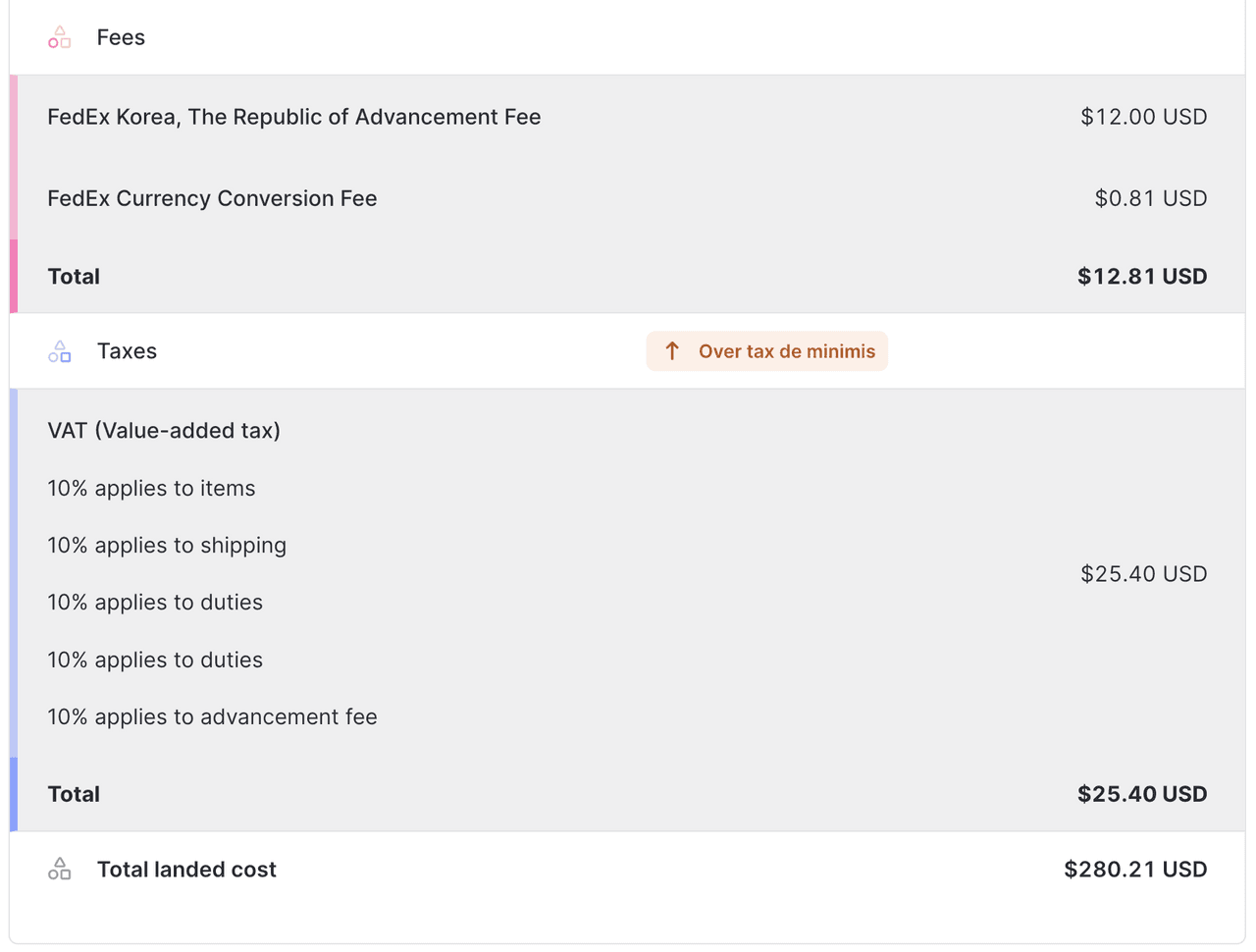 Sydkorea landed cost tilbud over de
minimis