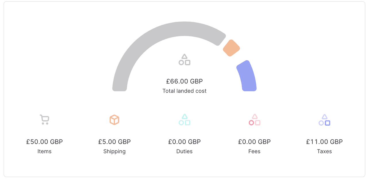 Landed cost tilbud for en forsendelse til UK under de minimis
total