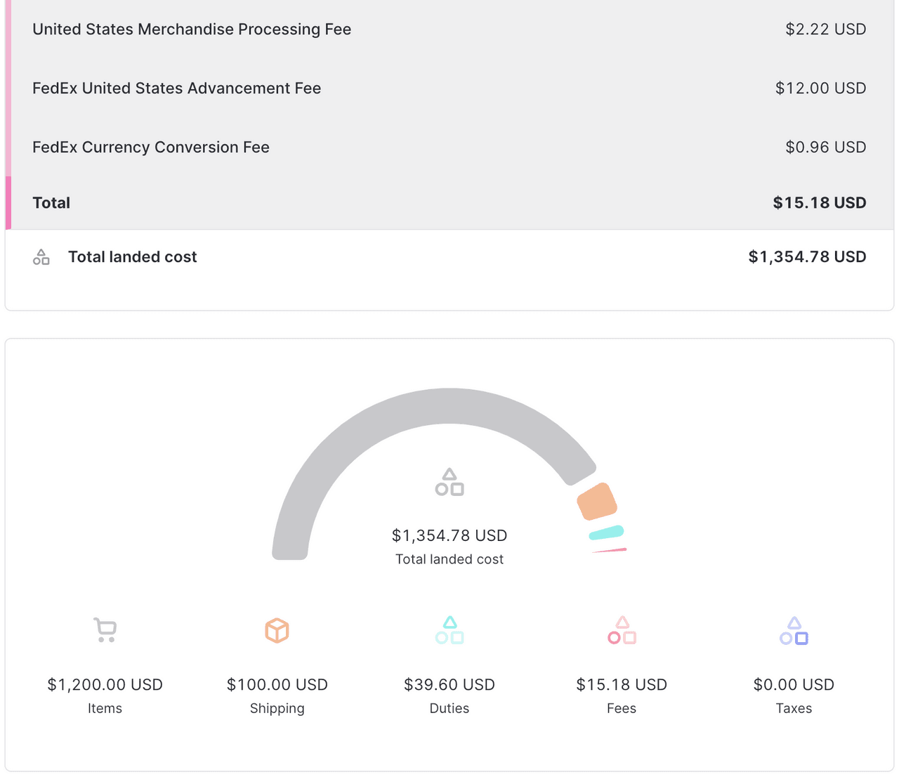 Total landed cost opdelings eksempel over de minimis tærskel for De Forenede Stater ved hjælp af Zonos Quoter