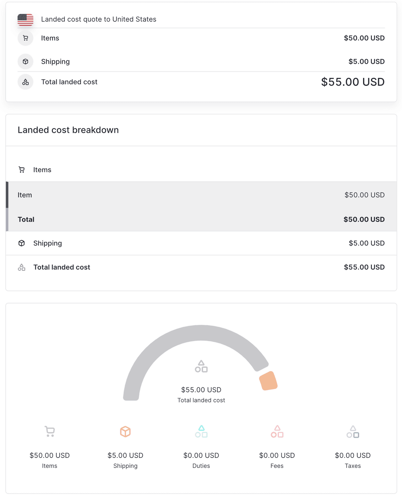 Landed cost under de minimis tærskel for De Forenede Stater