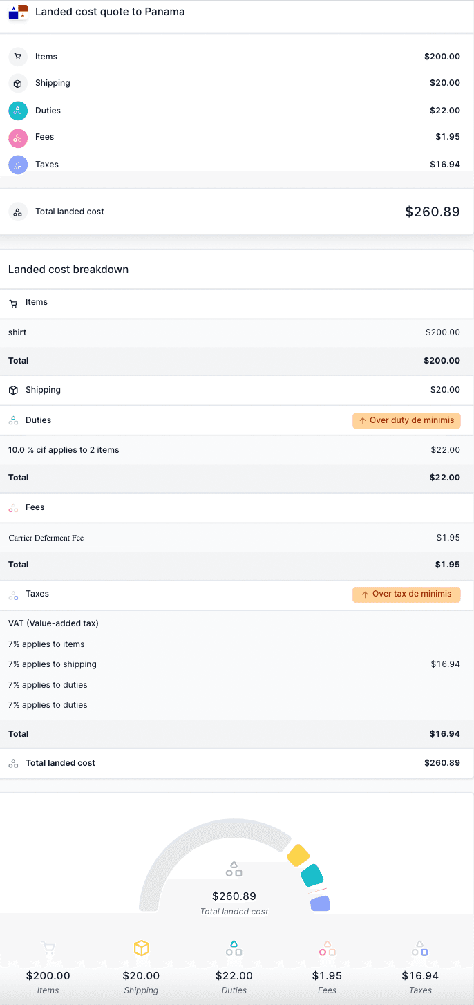 Landed cost opdelings eksempel for en import til Panama.