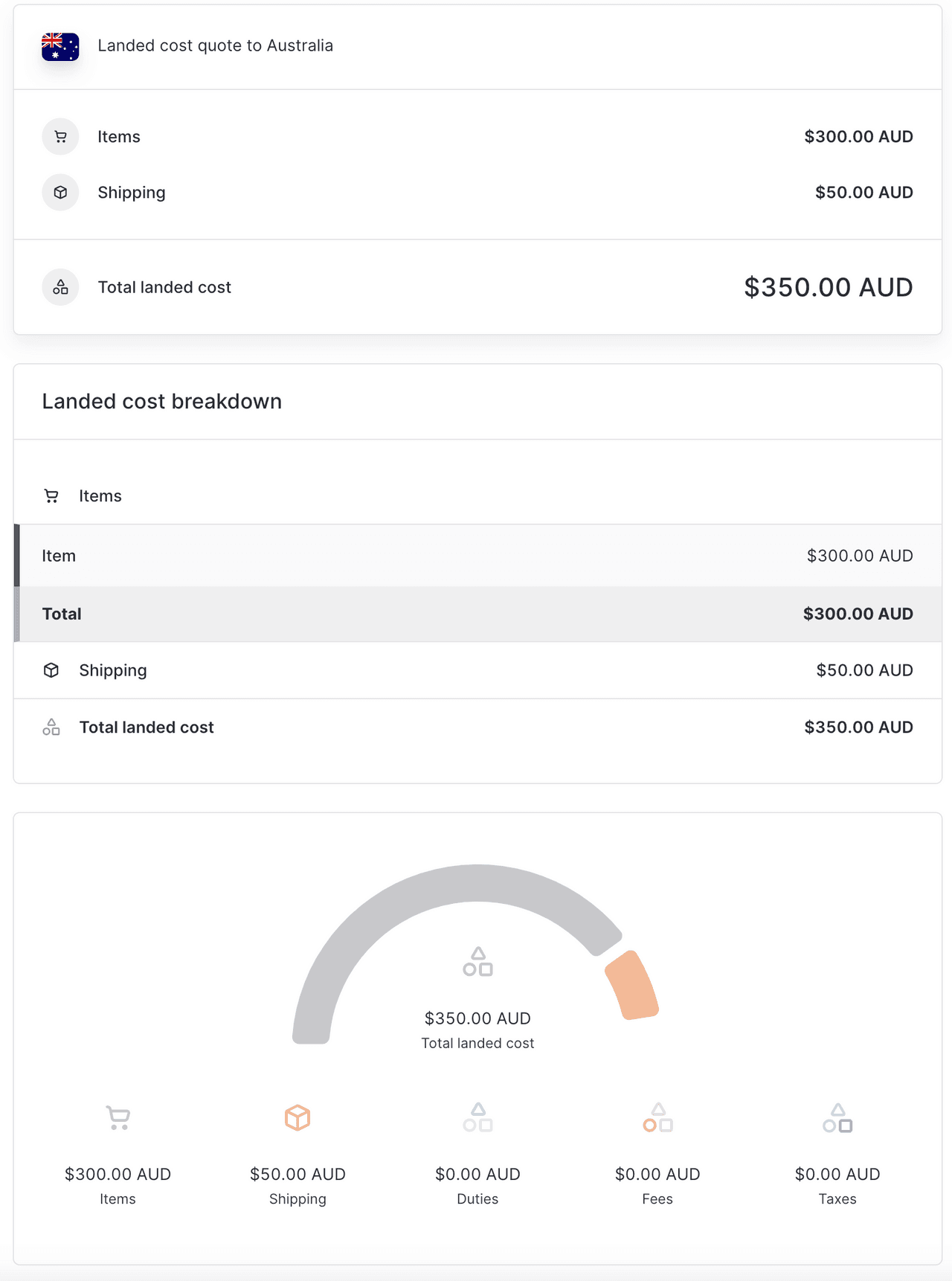 Landed cost für eine Sendung nach Australien unterhalb des Mindestwerts für die De-minimis-Wertgrenze