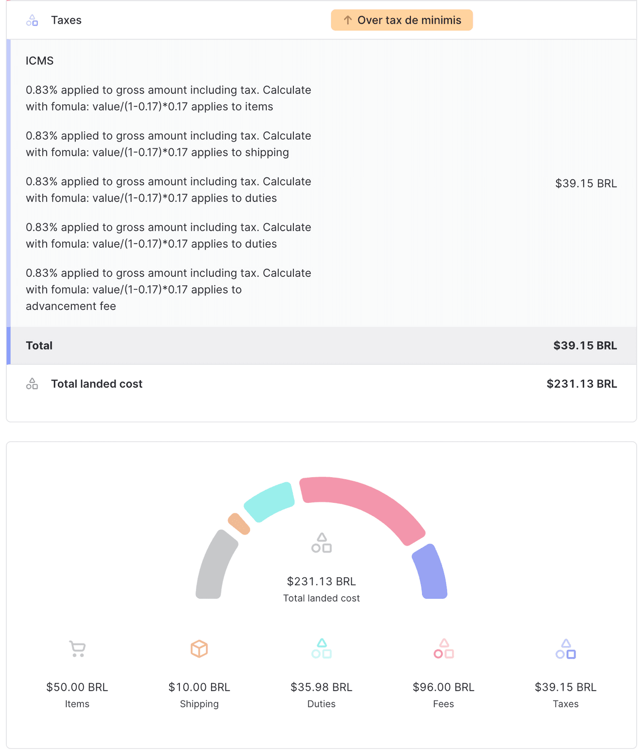 Landed cost für Brasilien über dem
De-minimis