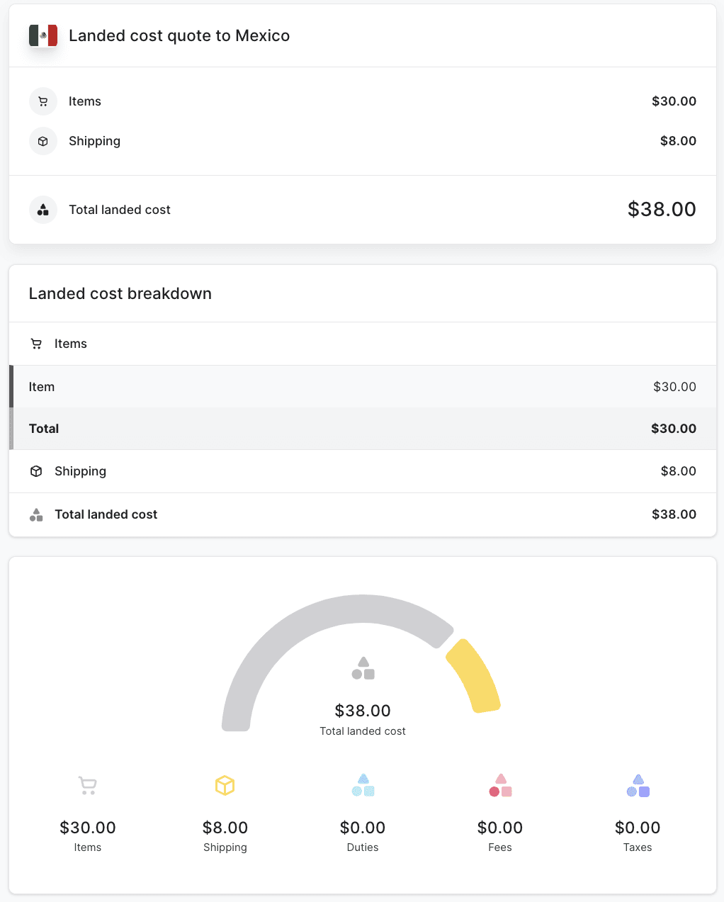 Landed cost Beispiel für eine Sendung nach Mexiko unterhalb des De-Minimis-Werts.