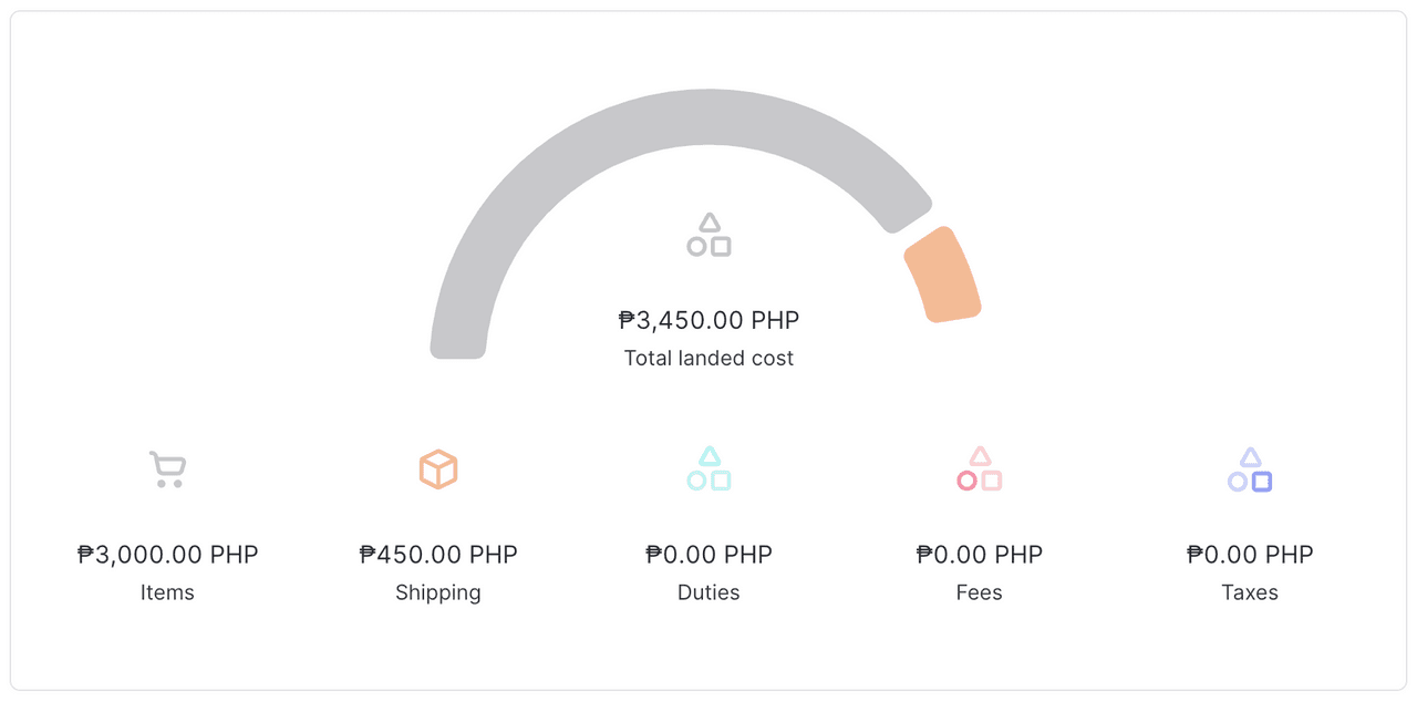 Landed cost Angebot für eine Sendung auf die Philippinen unterhalb des De-minimis