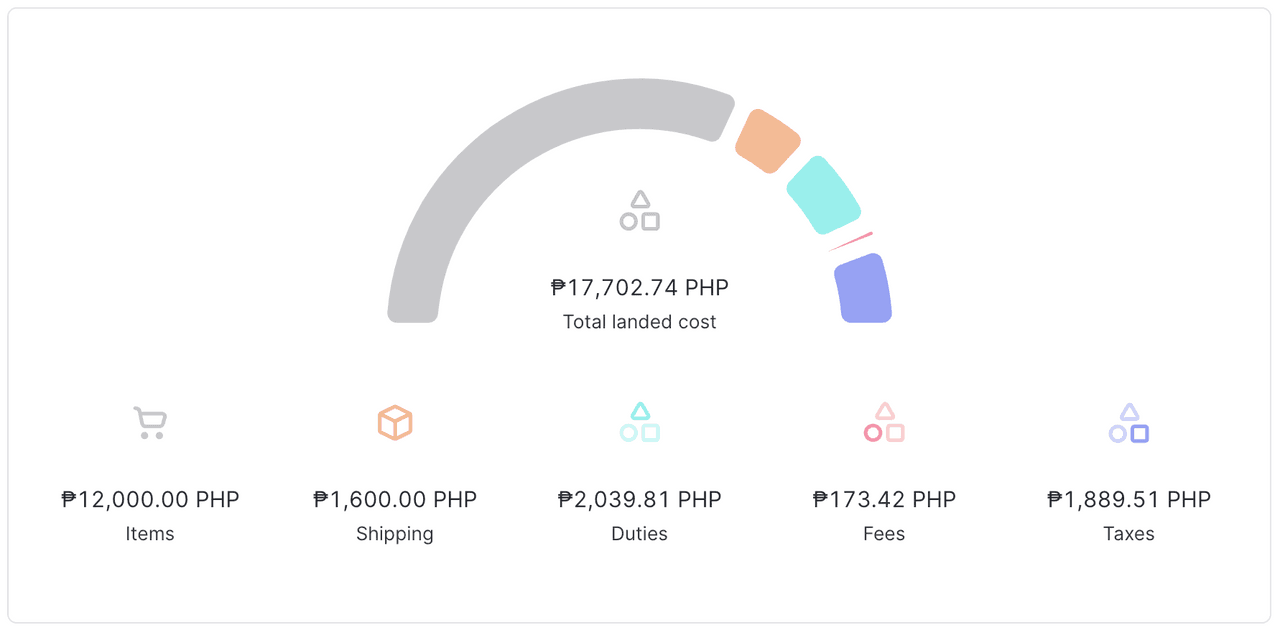 Landed cost Angebot für eine Sendung auf die Philippinen oberhalb des De-minimis Gesamt