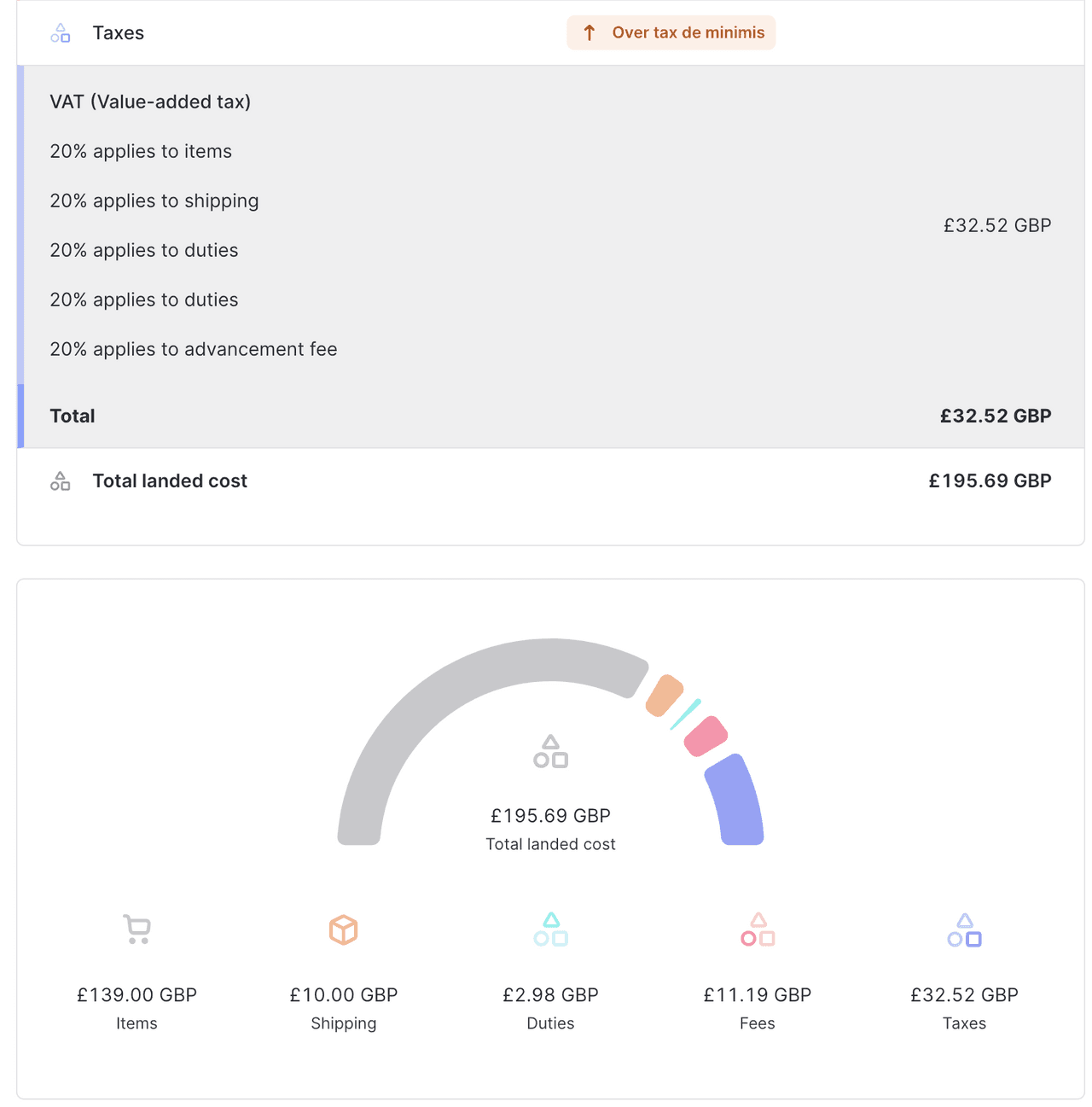 UK-Sendung landed cost Angebot über dem de minimis-Gesamtbetrag