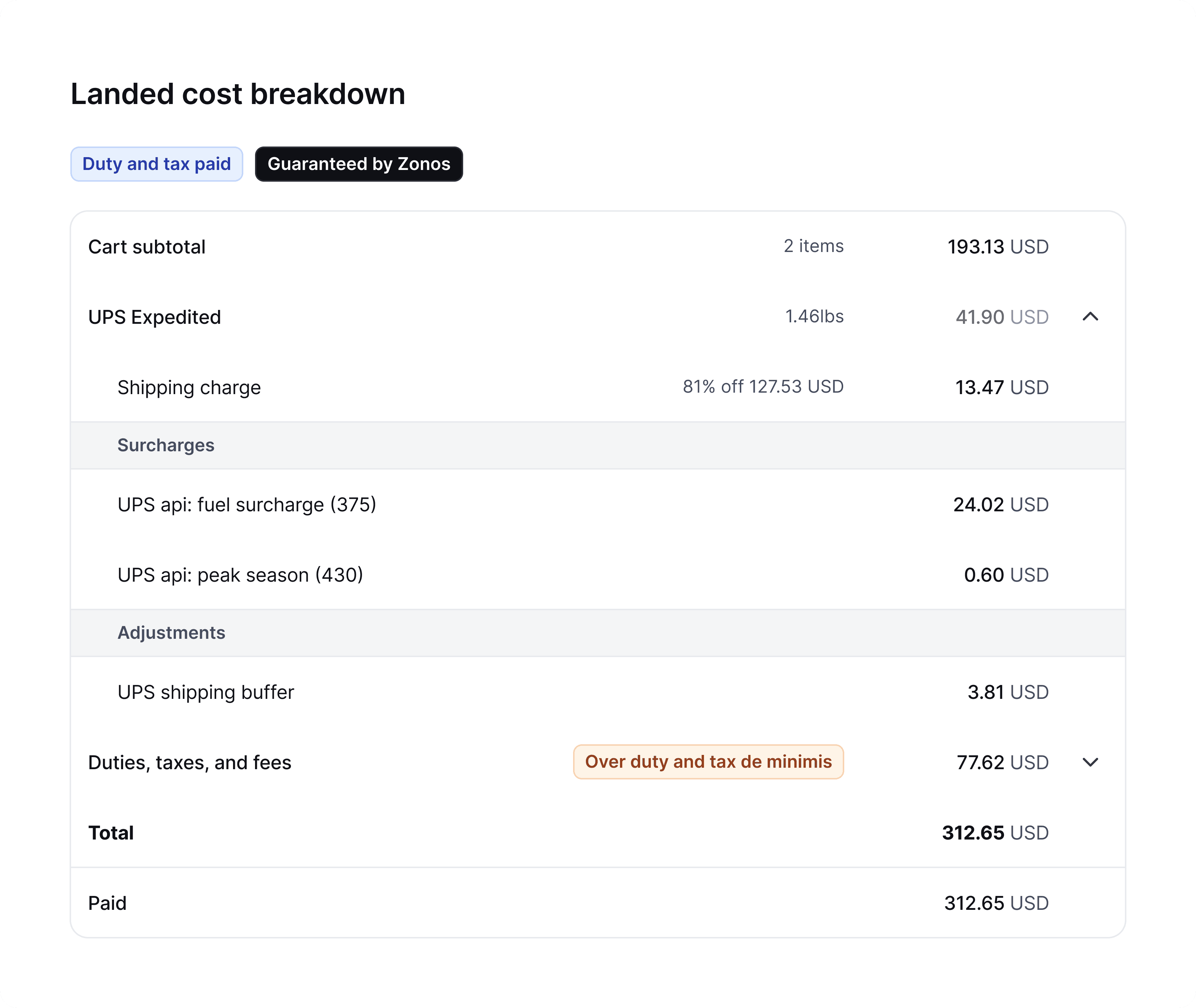 Shipping breakdown