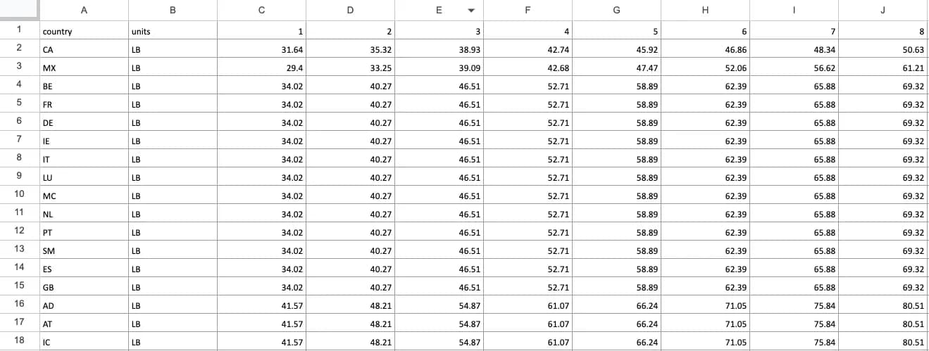 Rate sheet example