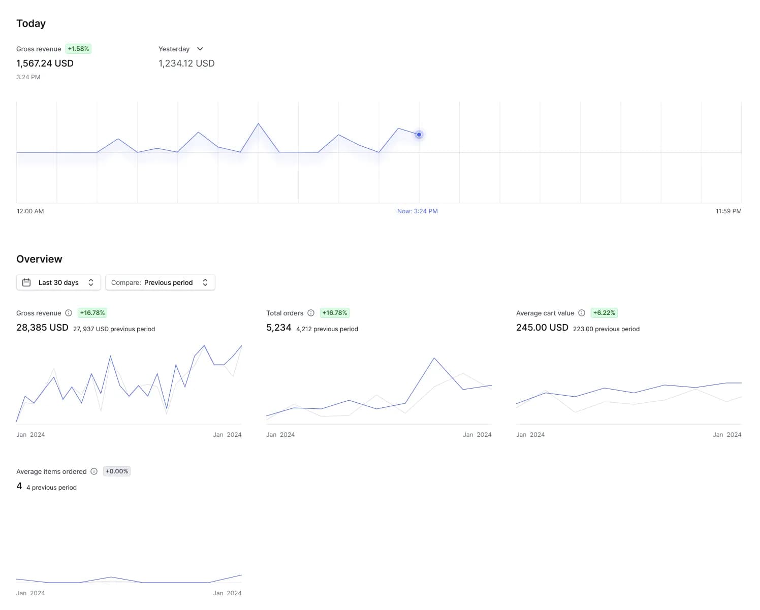 Daily summary report in Dashboard