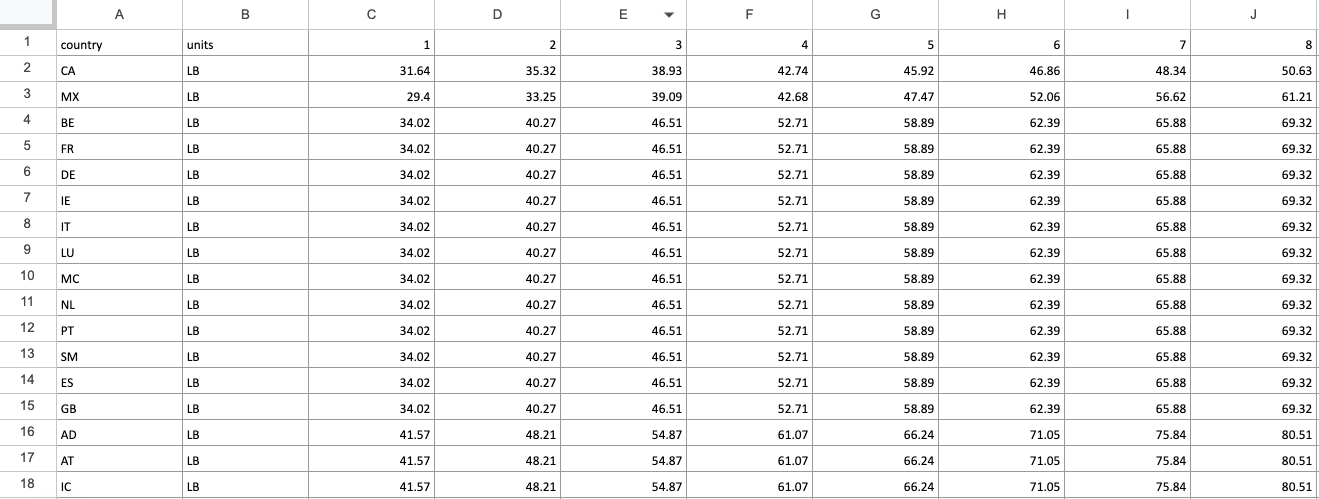 Ejemplo de Rate sheet