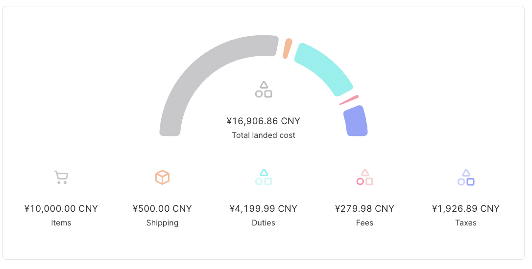 Cotización de Landed cost para envío ecommerce total