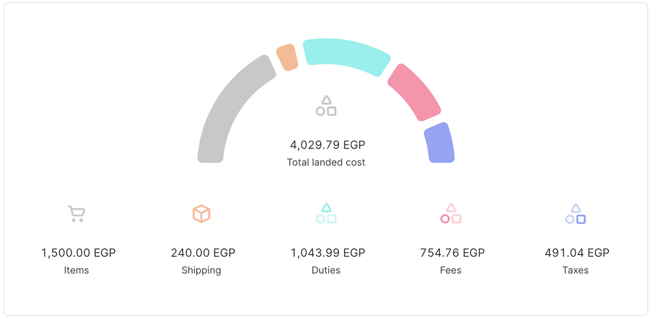 Cotización total de landed cost para Egipto