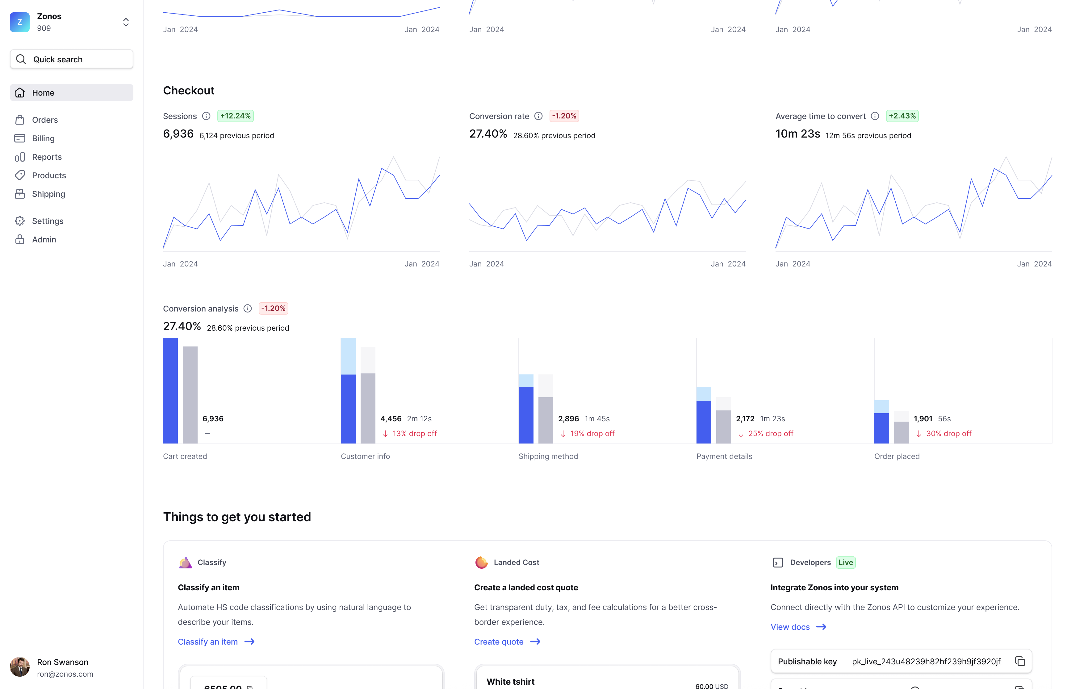 Rapport de conversion de Checkout dans le tableau de bord