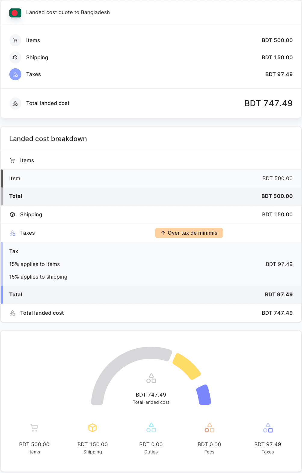 Landed cost per una spedizione in Bangladesh al di sotto del valore de minimis
doganale