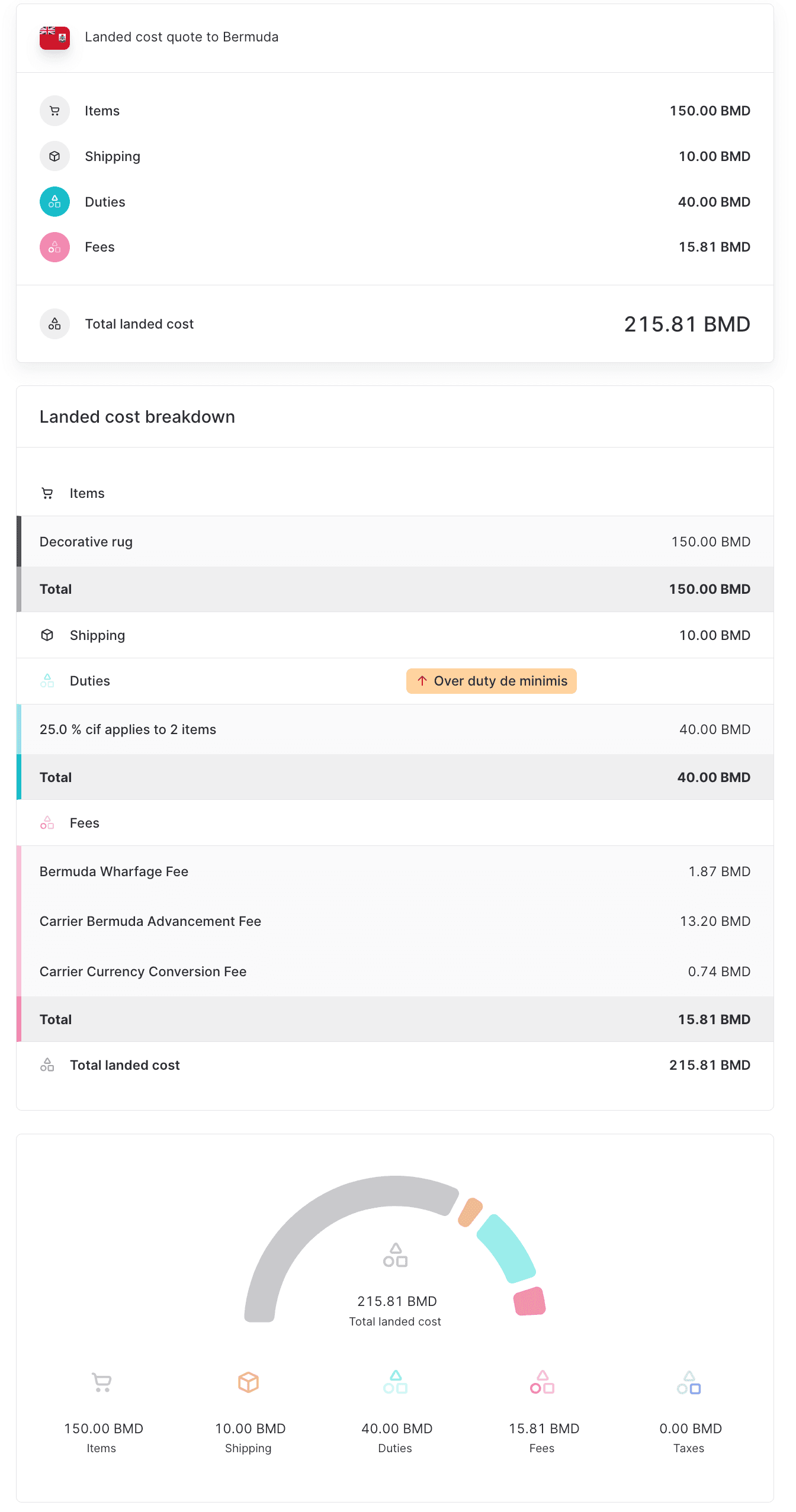 Landed cost per una spedizione verso le bermuda: