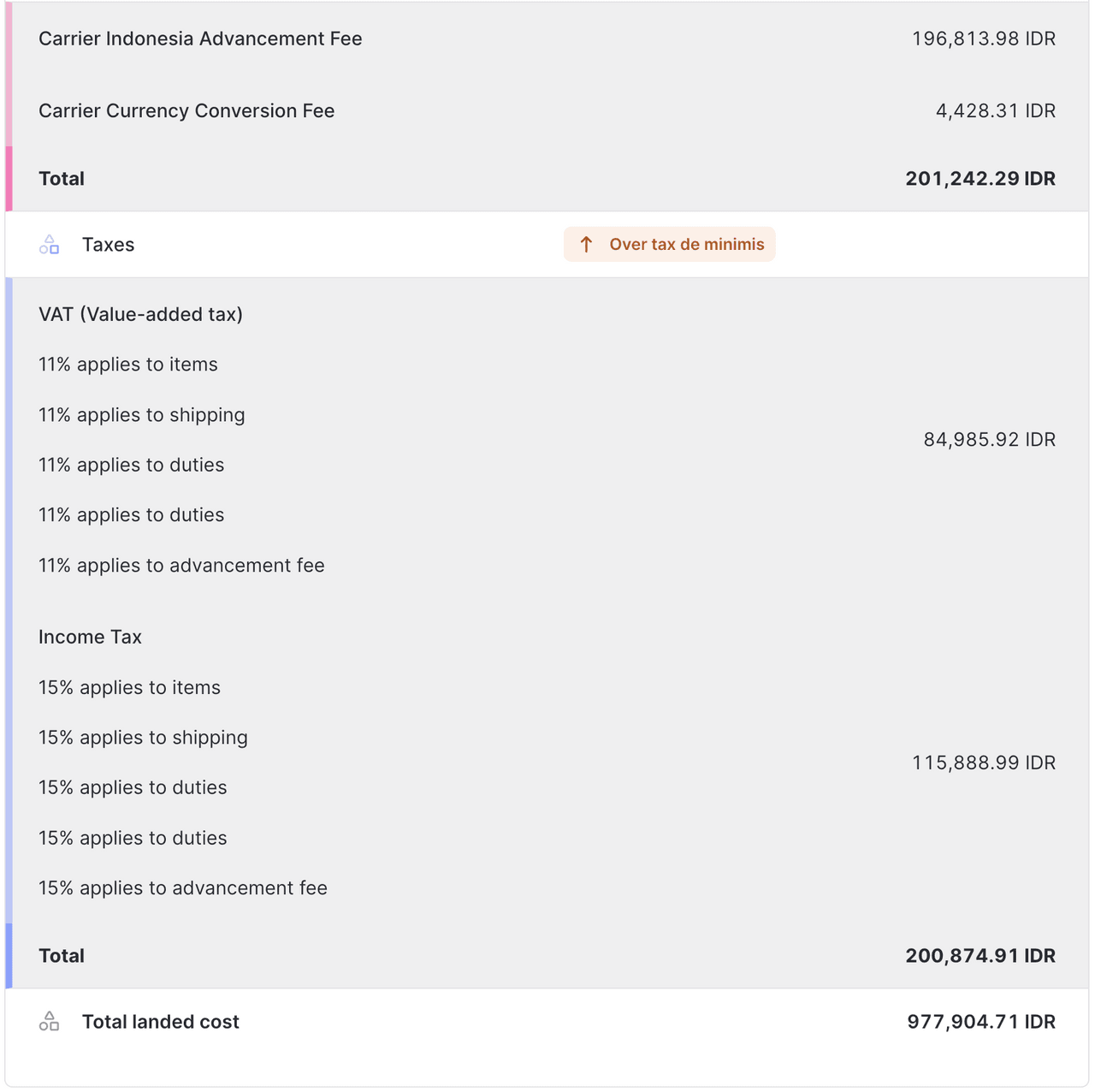 Preventivo Landed cost per l'Indonesia al di sopra del de minimis