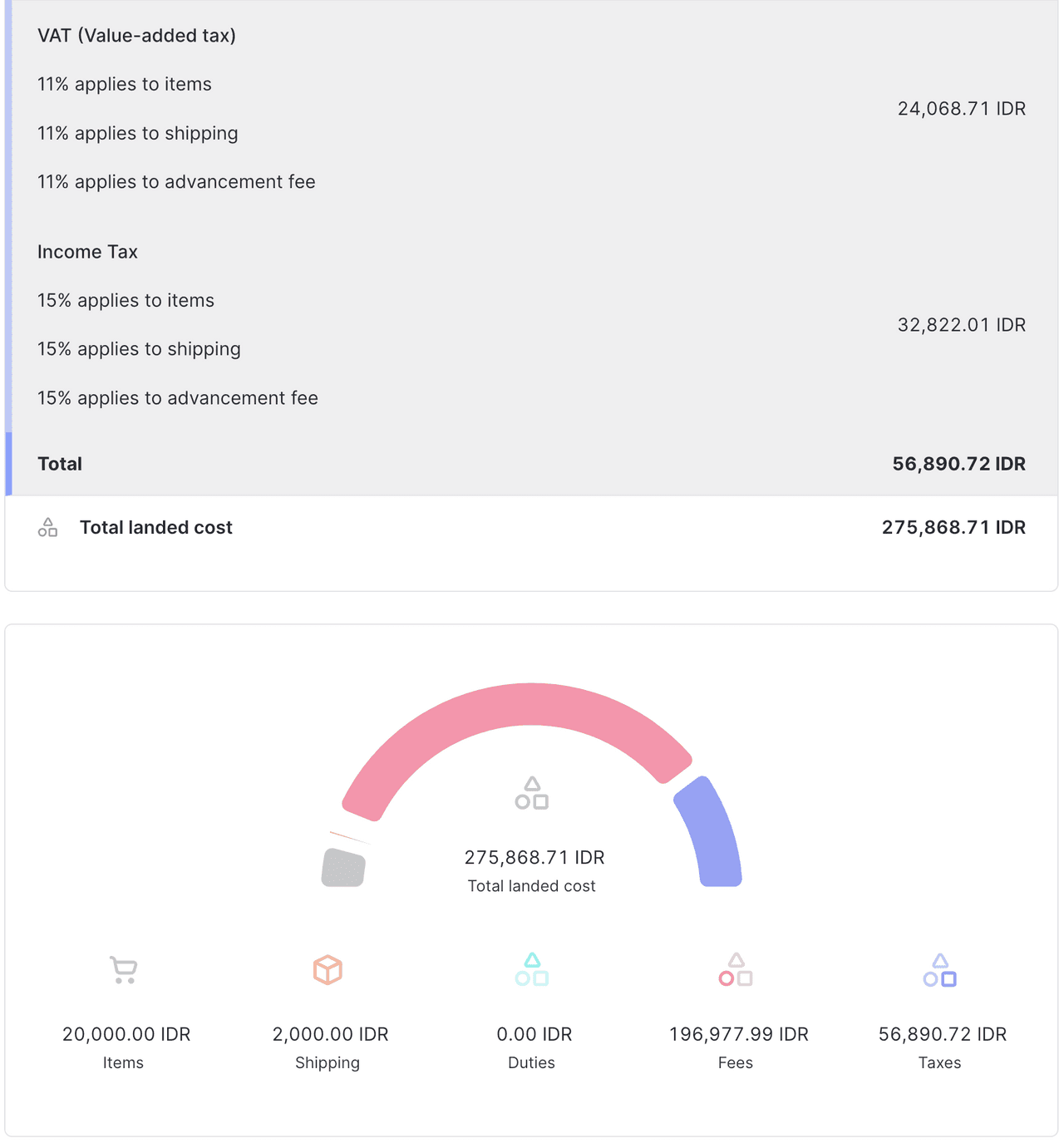 Preventivo landed cost per l'Indonesia al di sotto del de minimis per i dazi