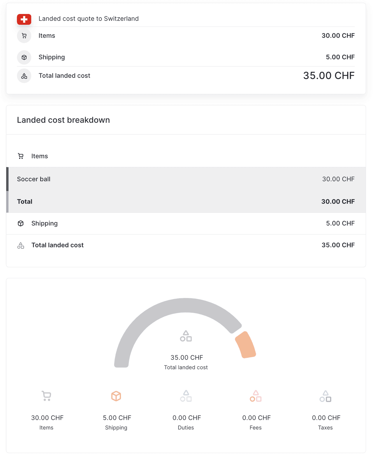 Preventivo landed cost per la Svizzera sotto de minimis