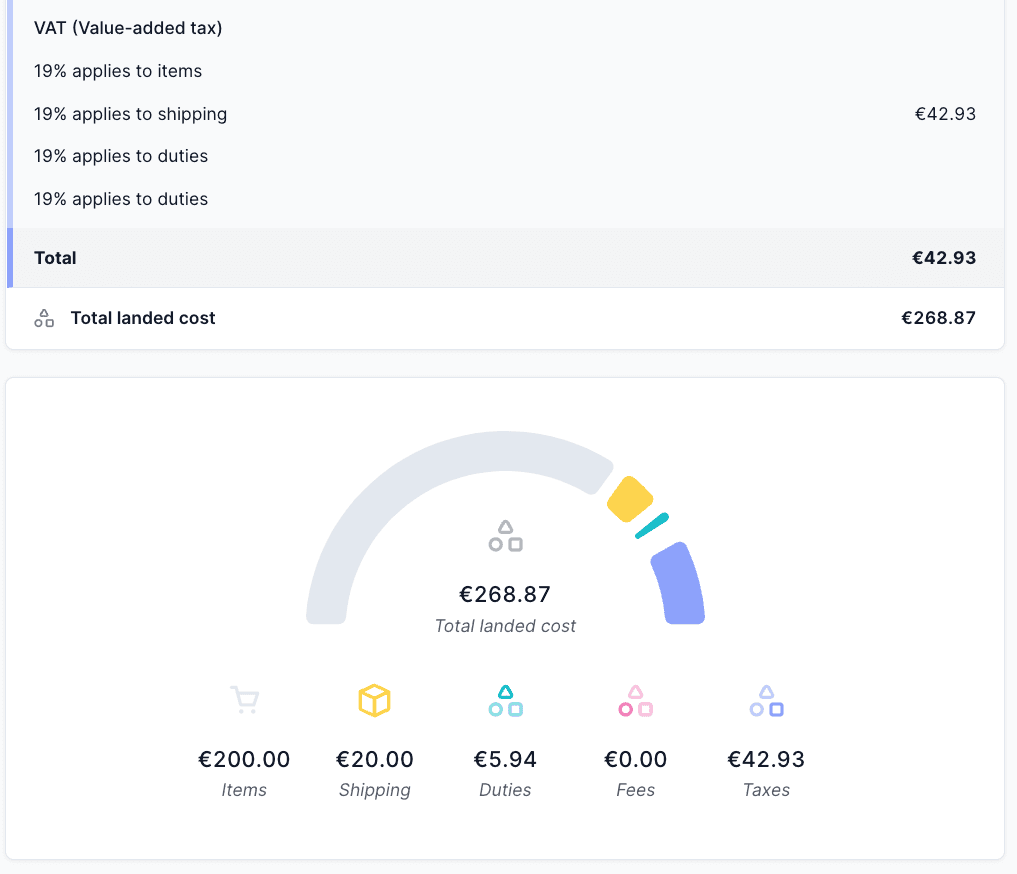 Landed costのグラフ分解、関税および税金の最低限額を上回る値を示す、Zonos Quoterを使用