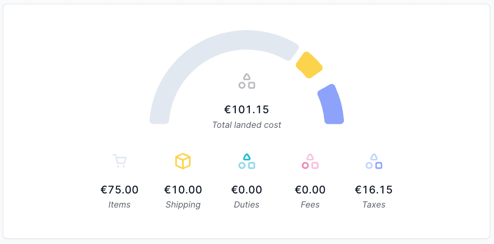 Landed costのグラフ分解、関税および税金の最低限額を下回る値を示す、Zonos Quoterを使用