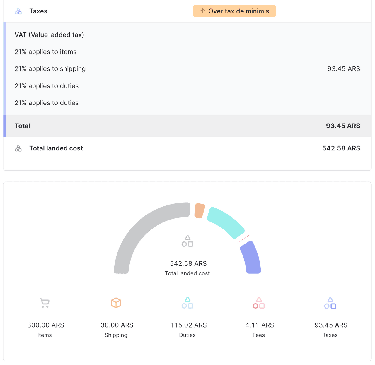 세금 면세 기준을 초과한 아르헨티나로의 발송에 대한 Landed cost