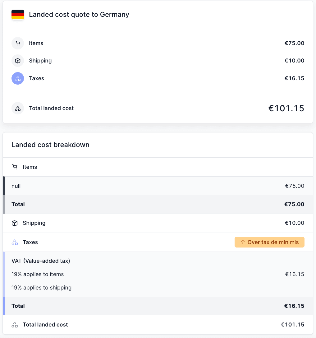 관세 최소 면세 한도 이하의 독일에 대한 landed cost 분해 예시