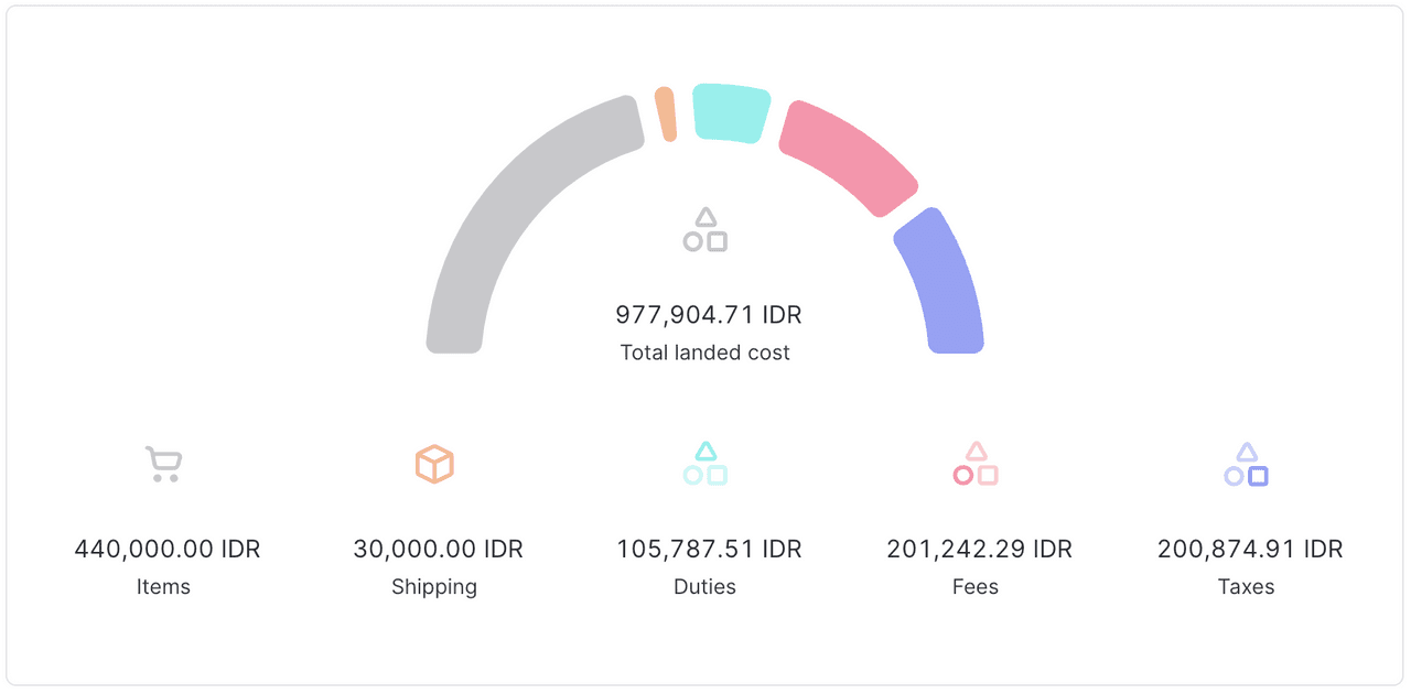 관세 최소 면세 이상의 인도네시아 landed cost 견적