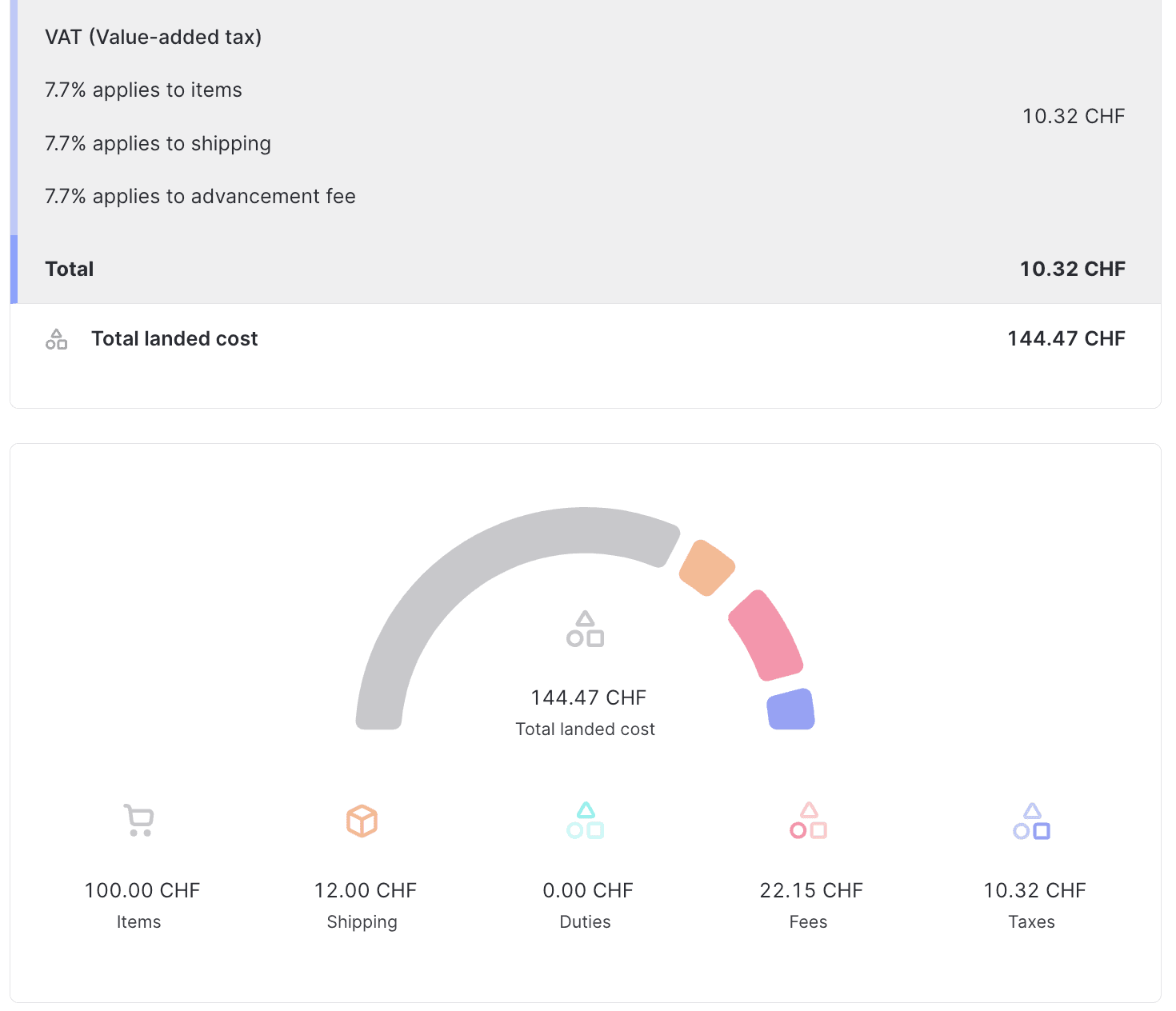 스위스 landed cost 면세 이하 총 견적