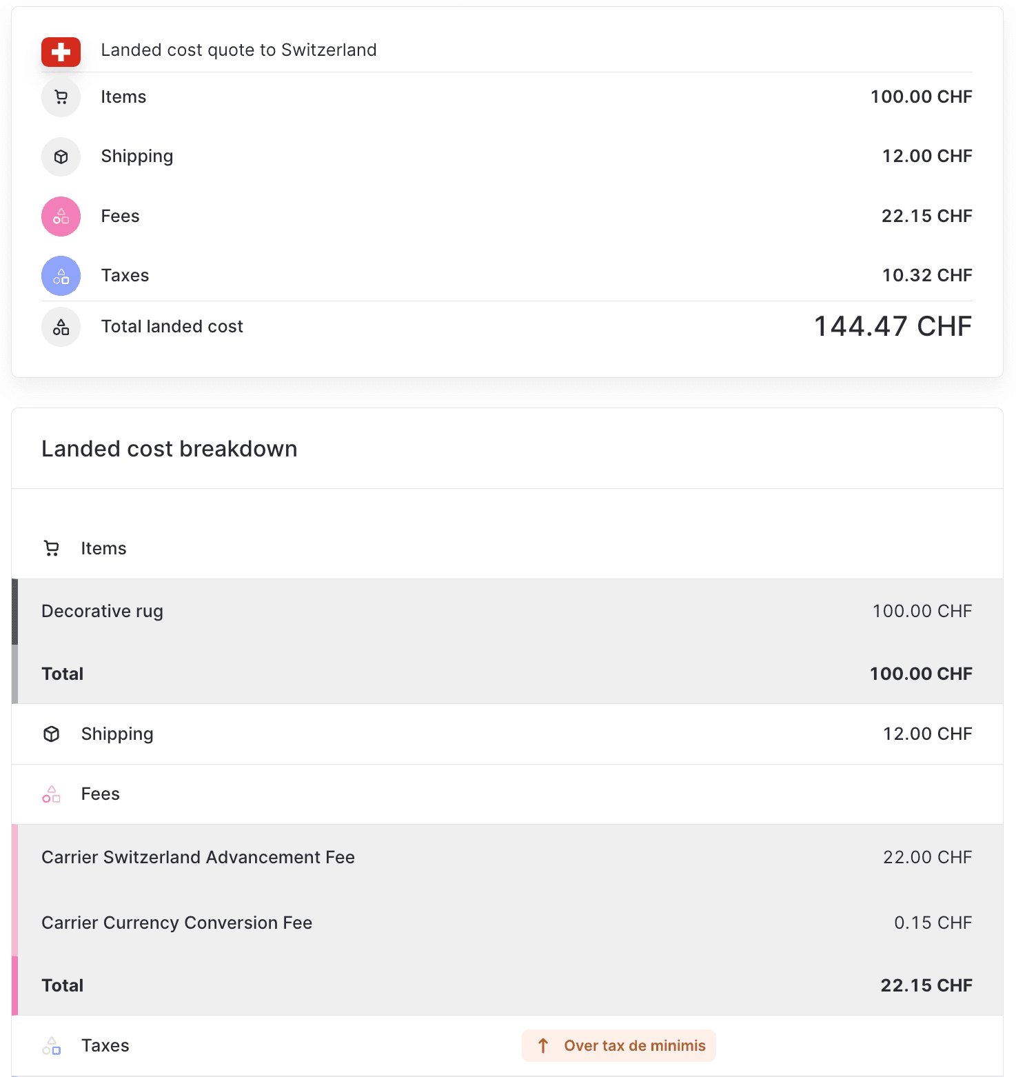 Zwitserland landed cost offerte boven de
minimis