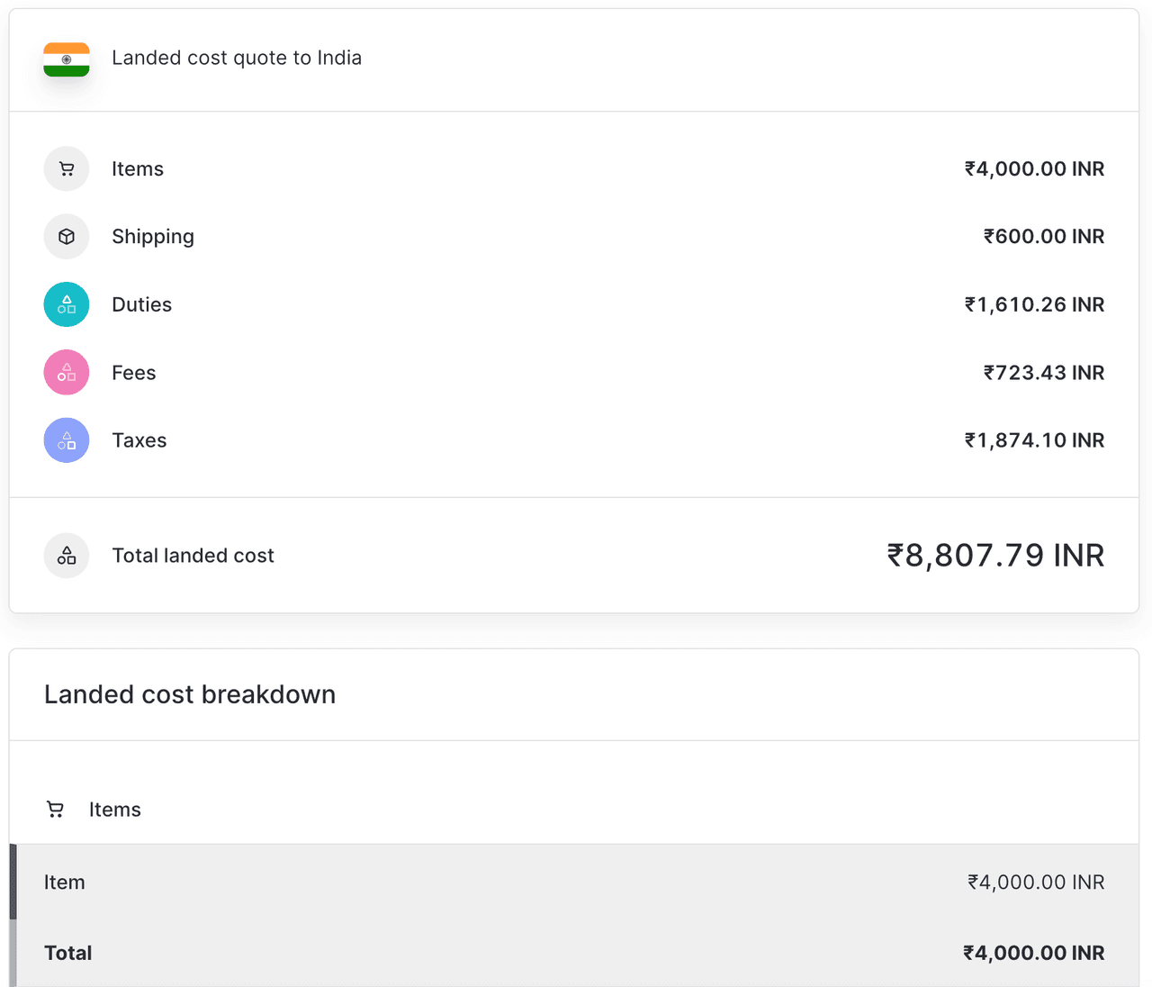 Landed cost tilbud for en forsendelse til
India