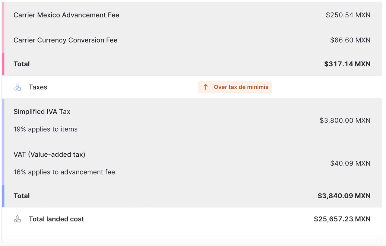 Mexico landed cost tilbud over de
minimis