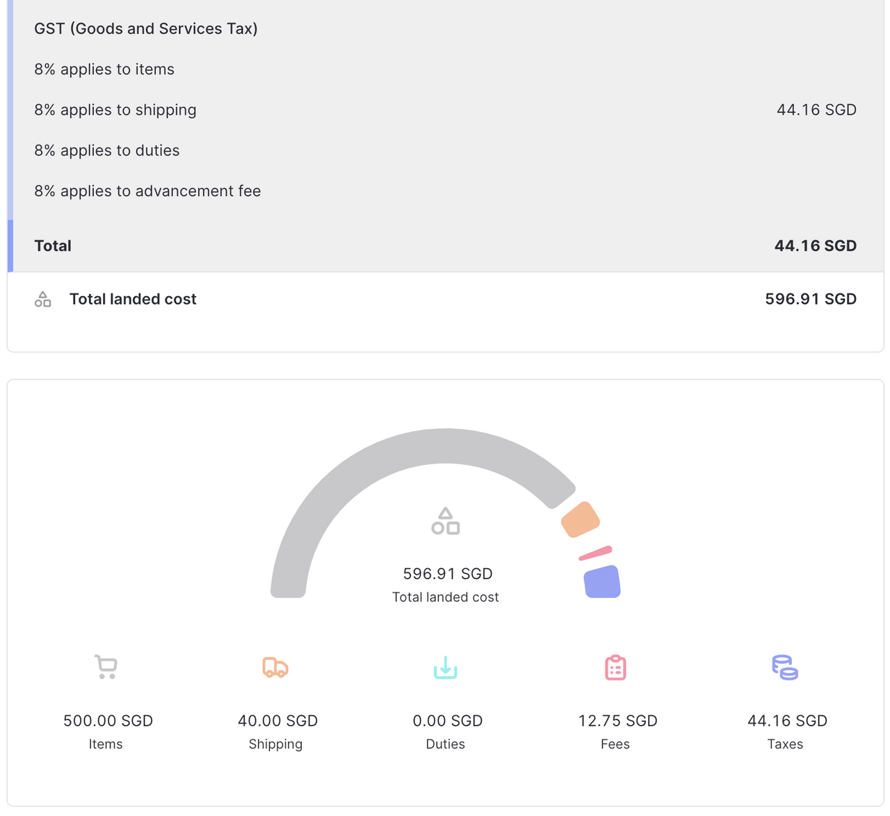 Landed cost for Singapore over de minimis
total