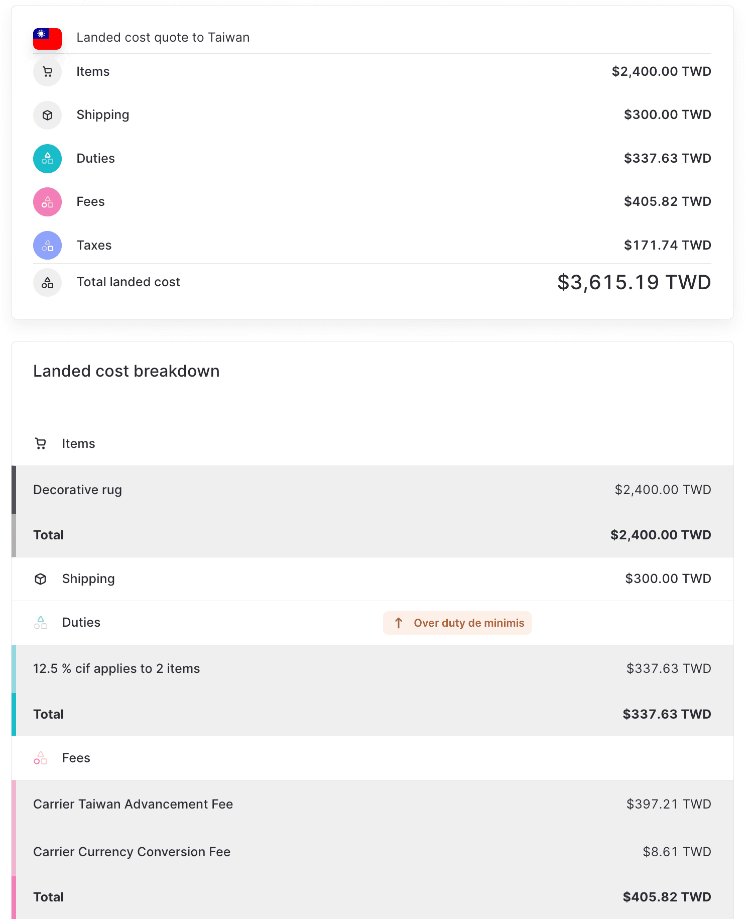 Tajwan landed cost wycena powyżej de minimis