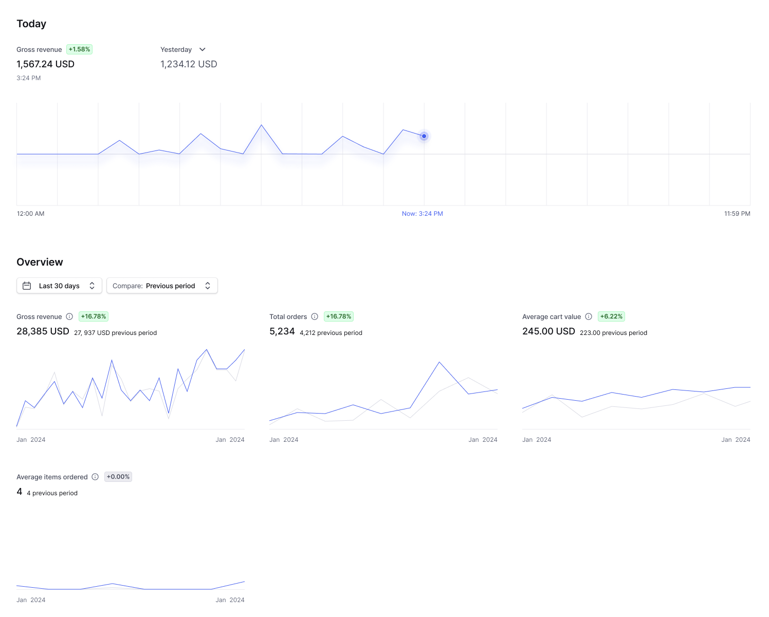 Отчет о ежедневной сводке в Dashboard