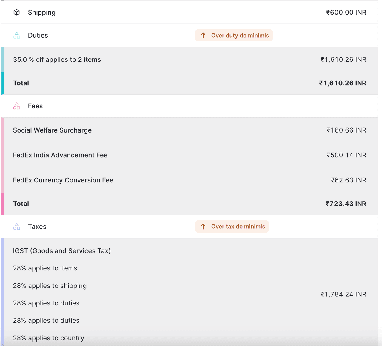 Цитата landed cost для Индии