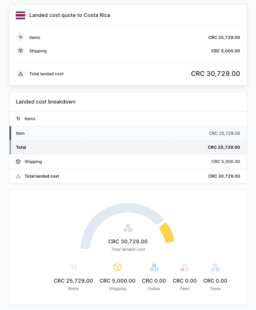 Costa Ricas landed quote shipment below de
minimis