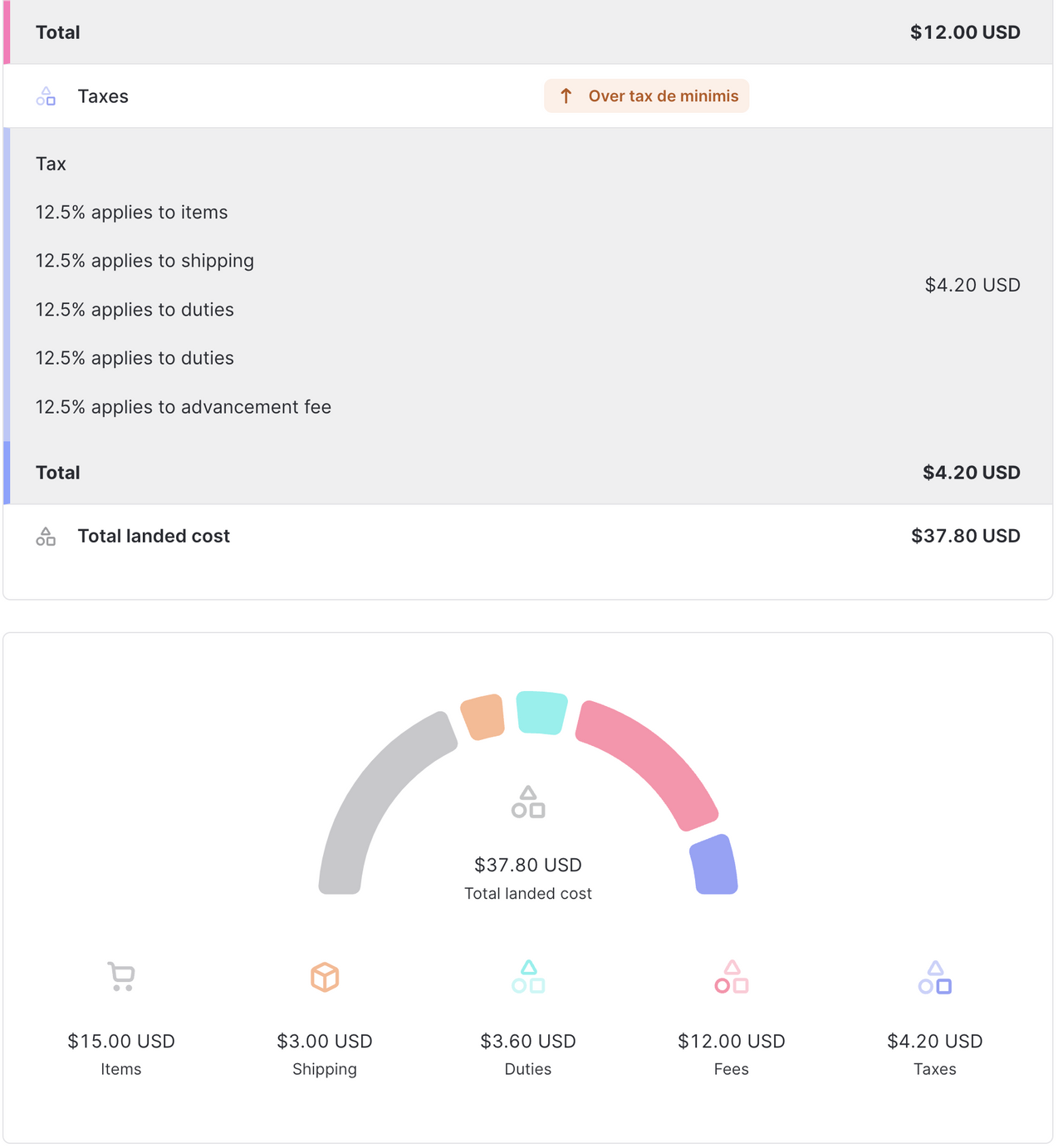 Ví dụ về chi phí Landed cost cho một lô hàng vượt quá giá trị de minimis sử dụng Zonos
Quoter total