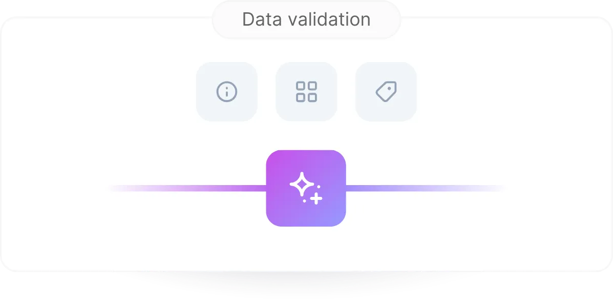 AI compares against market data