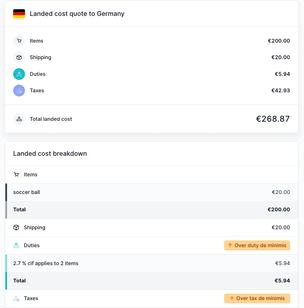 Landed cost voor zending boven de douane en belasting de minimis
waarden