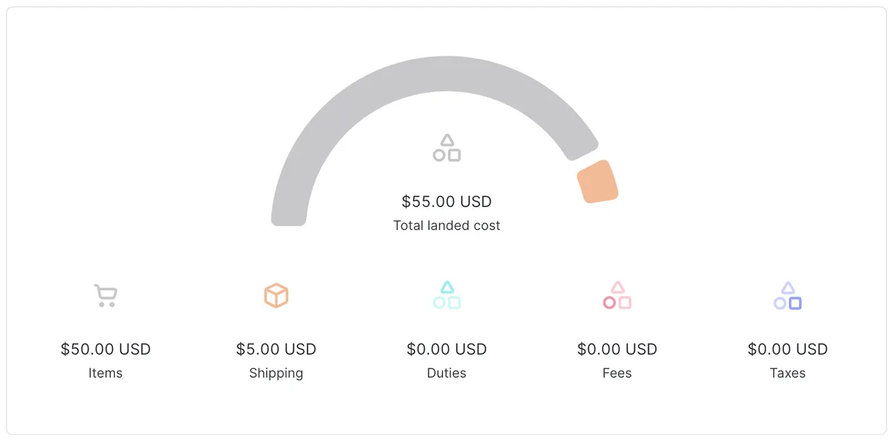 韩国低于免税额的landed cost报价